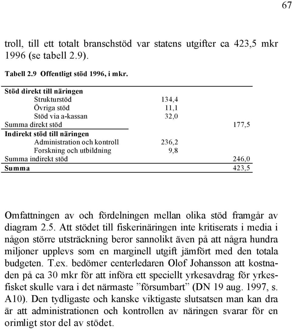 Summa indirekt stöd 246,0 Summa 423,5 