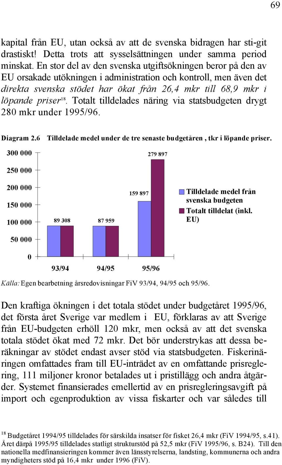 priser 18. Totalt tilldelades näring via statsbudgeten drygt 280 mkr under 1995/96. Diagram 2.6 Tilldelade medel under de tre senaste budgetåren, tkr i löpande priser.