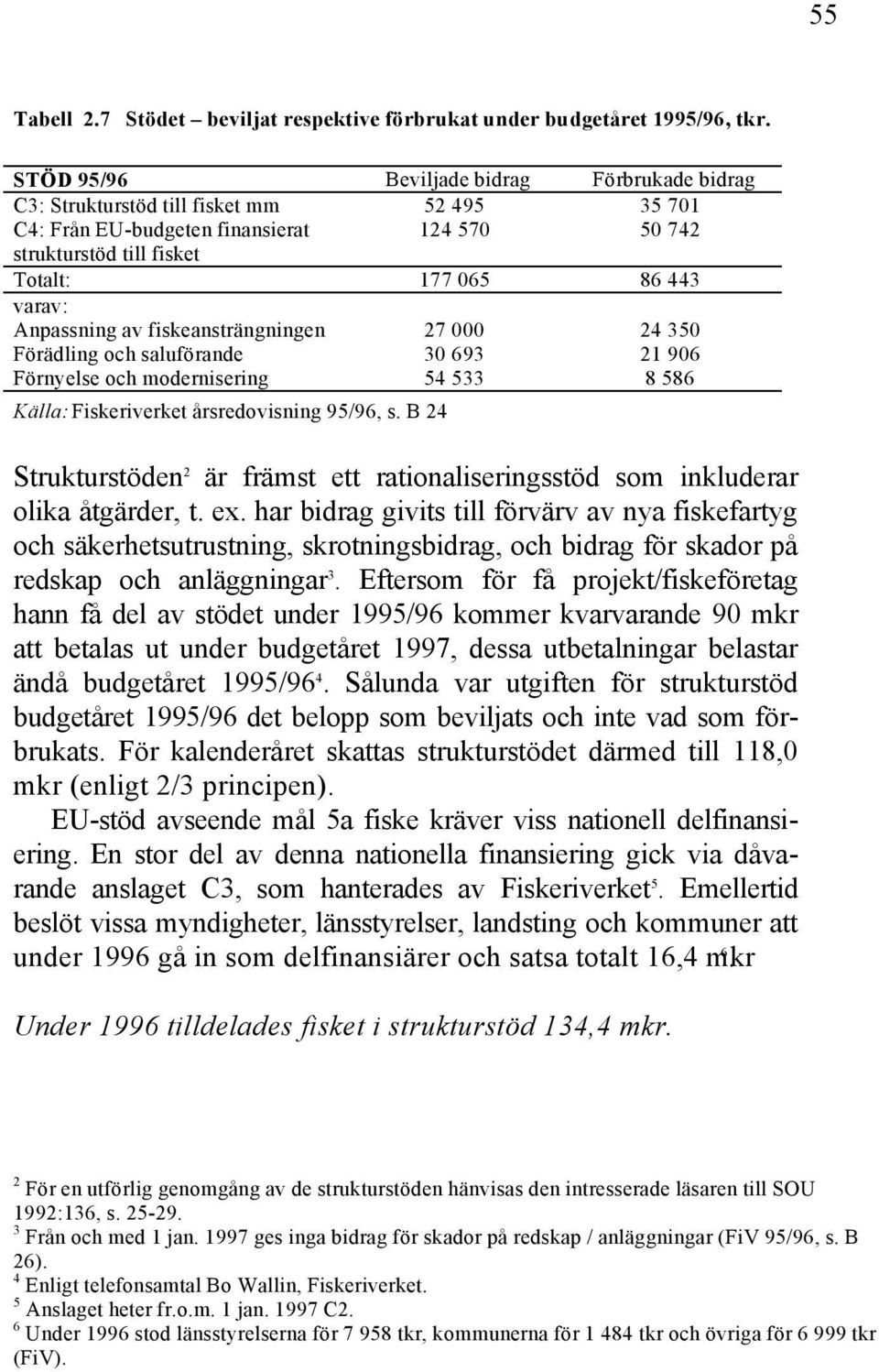 Anpassning av fiskeansträngningen 27 000 24 350 Förädling och saluförande 30 693 21 906 Förnyelse och modernisering 54 533 8 586 Källa: Fiskeriverket årsredovisning 95/96, s. B 24.