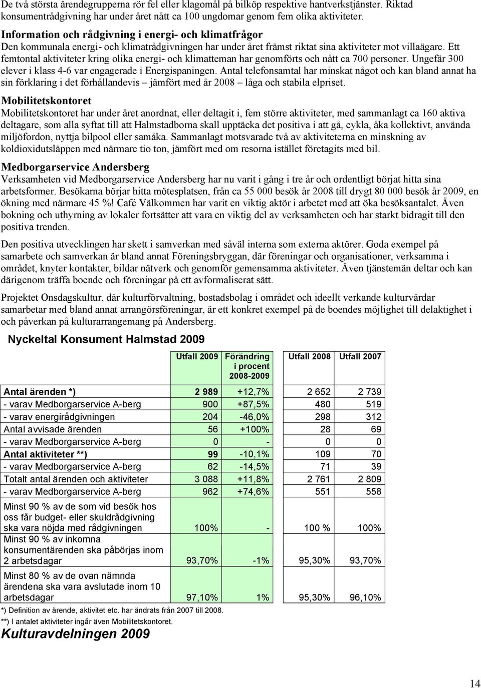 Ett femtontal aktiviteter kring olika energi- och klimatteman har genomförts och nått ca 700 personer. Ungefär 300 elever i klass 4-6 var engagerade i Energispaningen.