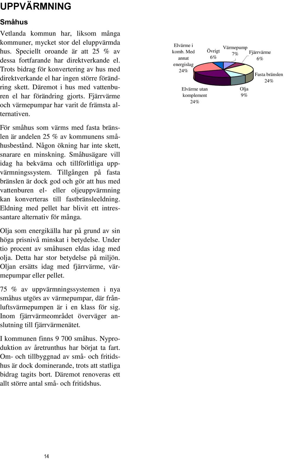 Fjärrvärme och värmepumpar har varit de främsta alternativen. För småhus som värms med fasta bränslen är andelen 25 % av kommunens småhusbestånd. Någon ökning har inte skett, snarare en minskning.