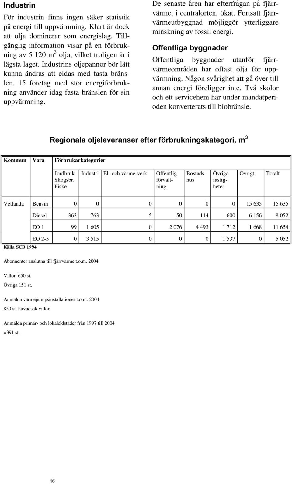 15 företag med stor energiförbrukning använder idag fasta bränslen för sin uppvärmning. De senaste åren har efterfrågan på fjärrvärme, i centralorten, ökat.