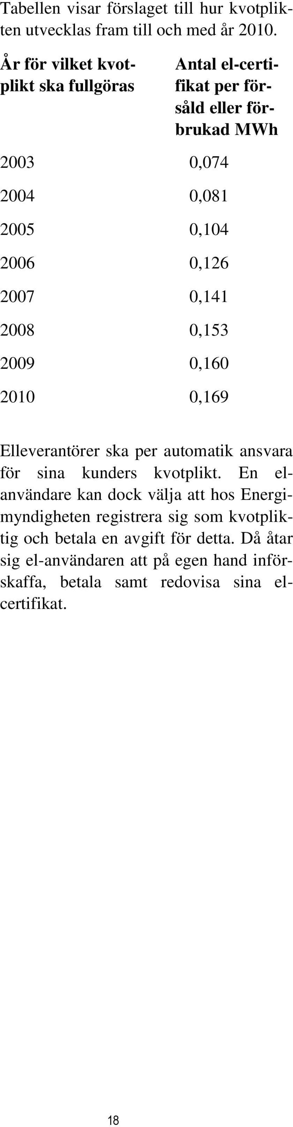 2007 0,141 2008 0,153 2009 0,160 2010 0,169 Elleverantörer ska per automatik ansvara för sina kunders kvotplikt.