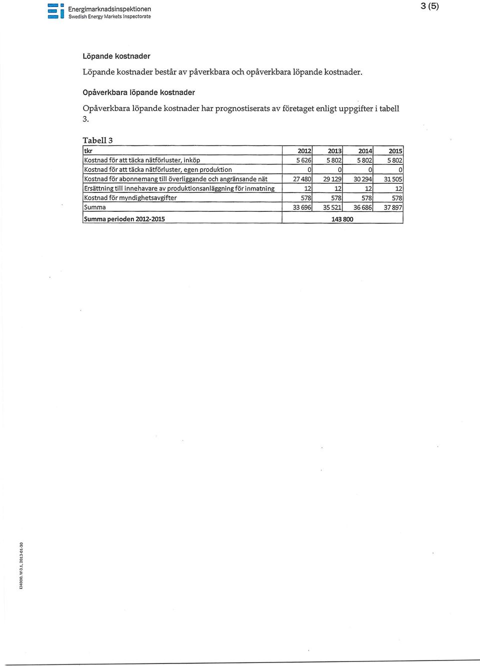 Tabell 3 tkr 2012 2013 2014 2015 Kostnad för att täcka nätförluster, inköp 5 626 5 802 5 802 5 802 Kostnad för att täcka nätförluster, egen produktion 0 0 0 0 Kostnad för abonnemang