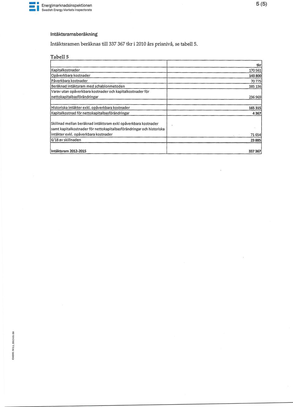 kapitalkostnader för nettokapitalbasförändringar 236 969 Historiska intäkter exkl opåverkbara kostnader 165 315 Kapitalkostnad för nettokapitalbasförändringar 4 367 Skillnad mellan beräknad
