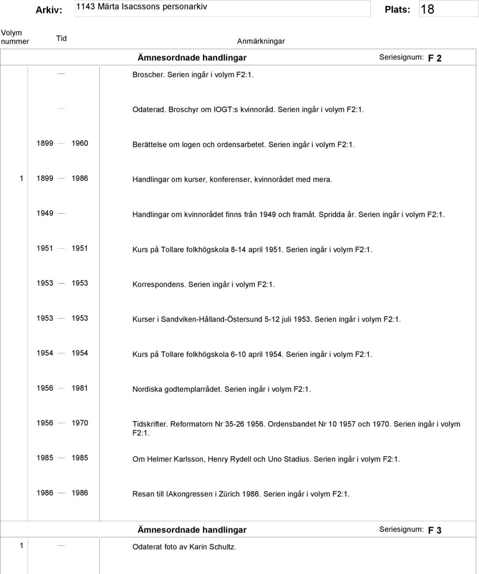 1951 1951 Kurs på Tollare folkhögskola 8-14 april 1951. Serien ingår i volym F2:1. 1953 1953 Korrespondens. Serien ingår i volym F2:1. 1953 1953 Kurser i Sandviken-Hålland-Östersund 5-12 juli 1953.