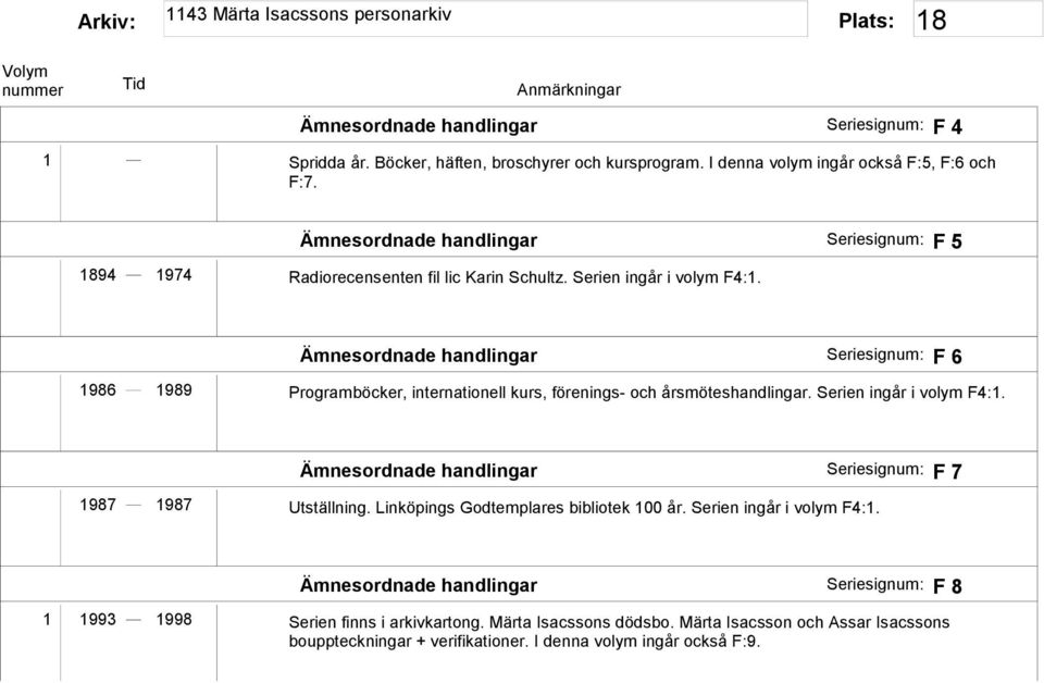 Ämnesordnade handlingar Seriesignum: F 6 1986 1989 Programböcker, internationell kurs, förenings- och årsmöteshandlingar. Serien ingår i volym F4:1.