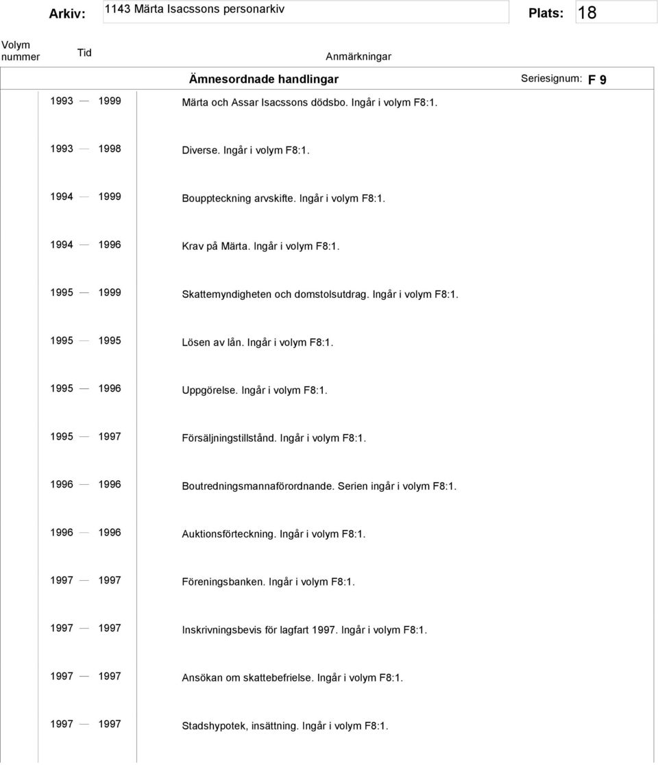 Ingår i volym F8:1. 1996 1996 Boutredningsmannaförordnande. Serien ingår i volym F8:1. 1996 1996 Auktionsförteckning. Ingår i volym F8:1. 1997 1997 Föreningsbanken. Ingår i volym F8:1. 1997 1997 Inskrivningsbevis för lagfart 1997.