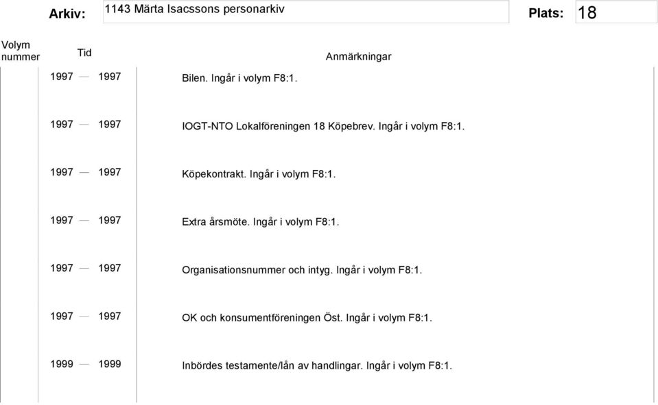 Ingår i volym F8:1. 1997 1997 Organisations och intyg. Ingår i volym F8:1.