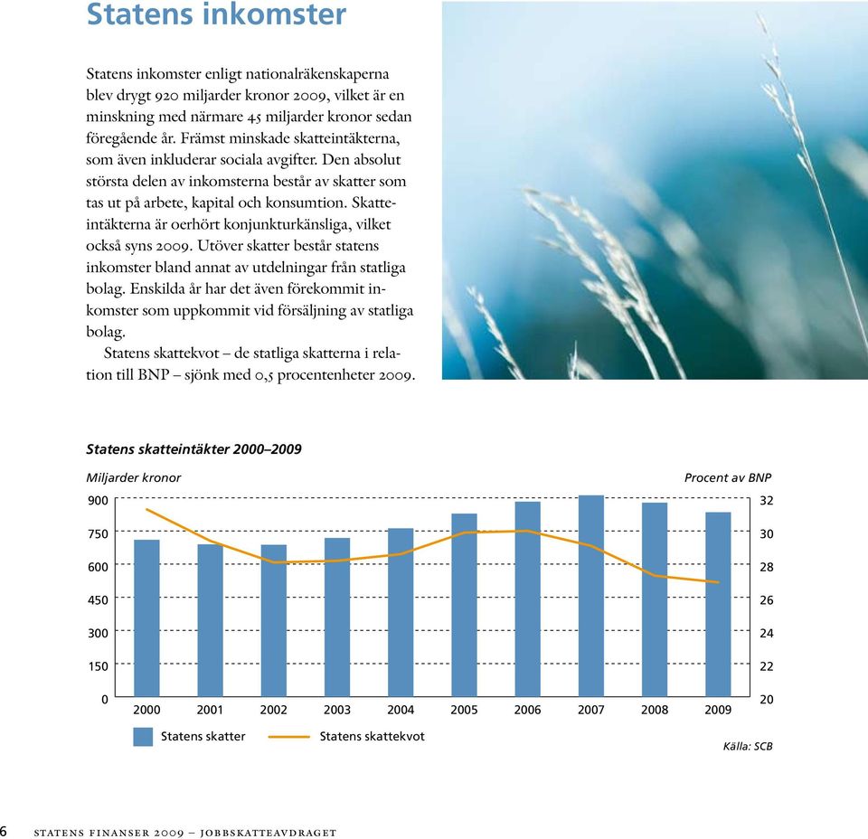 Skatteintäkterna är oerhört konjunkturkänsliga, vilket också syns 2009. Utöver skatter består statens inkomster bland annat av utdelningar från statliga bolag.