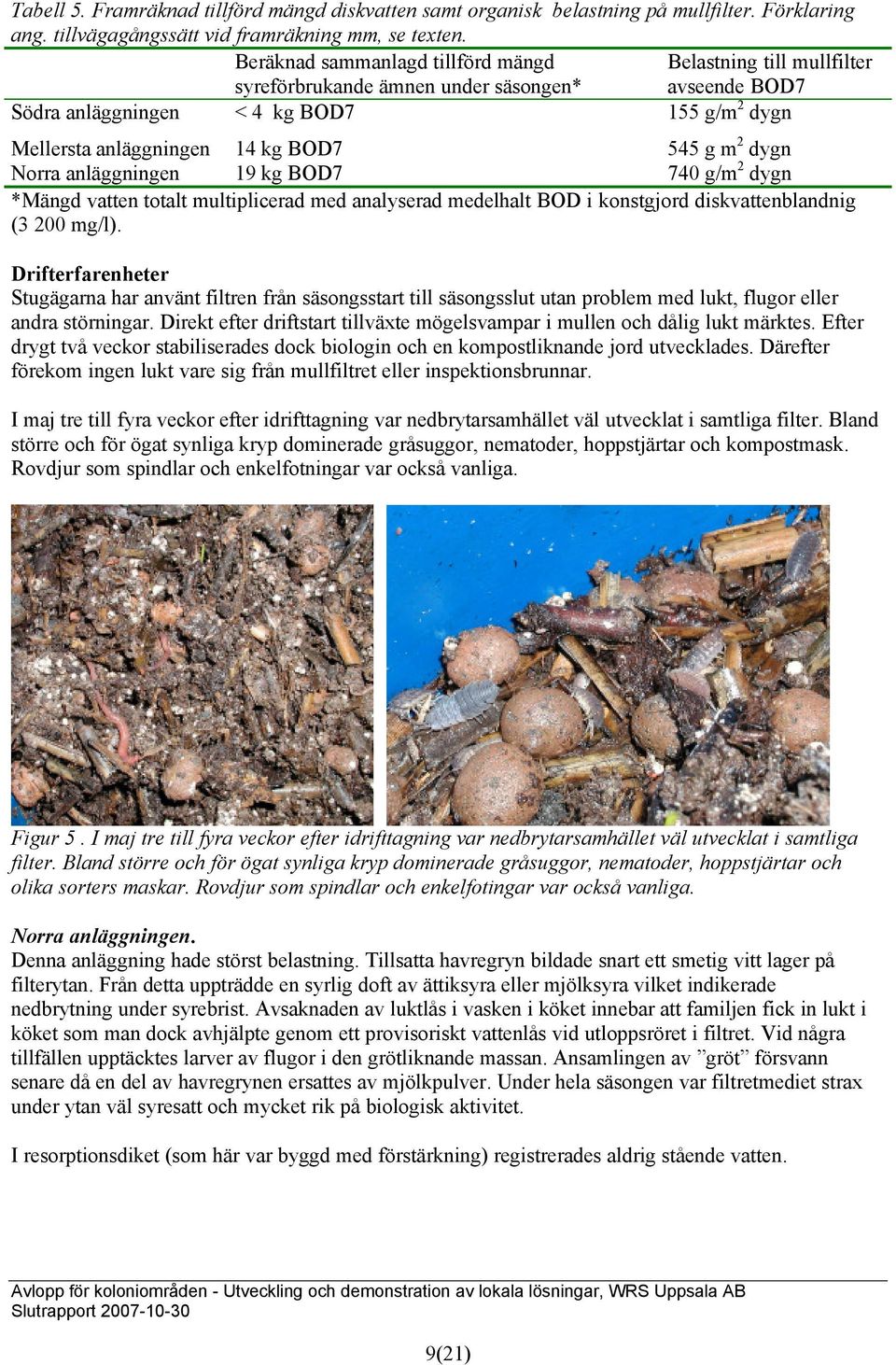 m 2 dygn Norra anläggningen 19 kg BOD7 740 g/m 2 dygn *Mängd vatten totalt multiplicerad med analyserad medelhalt BOD i konstgjord diskvattenblandnig (3 200 mg/l).