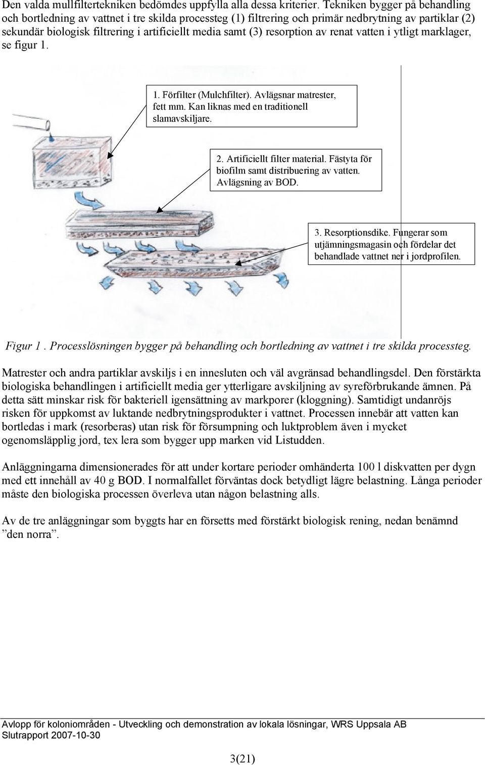 resorption av renat vatten i ytligt marklager, se figur 1. 1. Förfilter (Mulchfilter). Avlägsnar matrester, fett mm. Kan liknas med en traditionell slamavskiljare. 2. Artificiellt filter material.