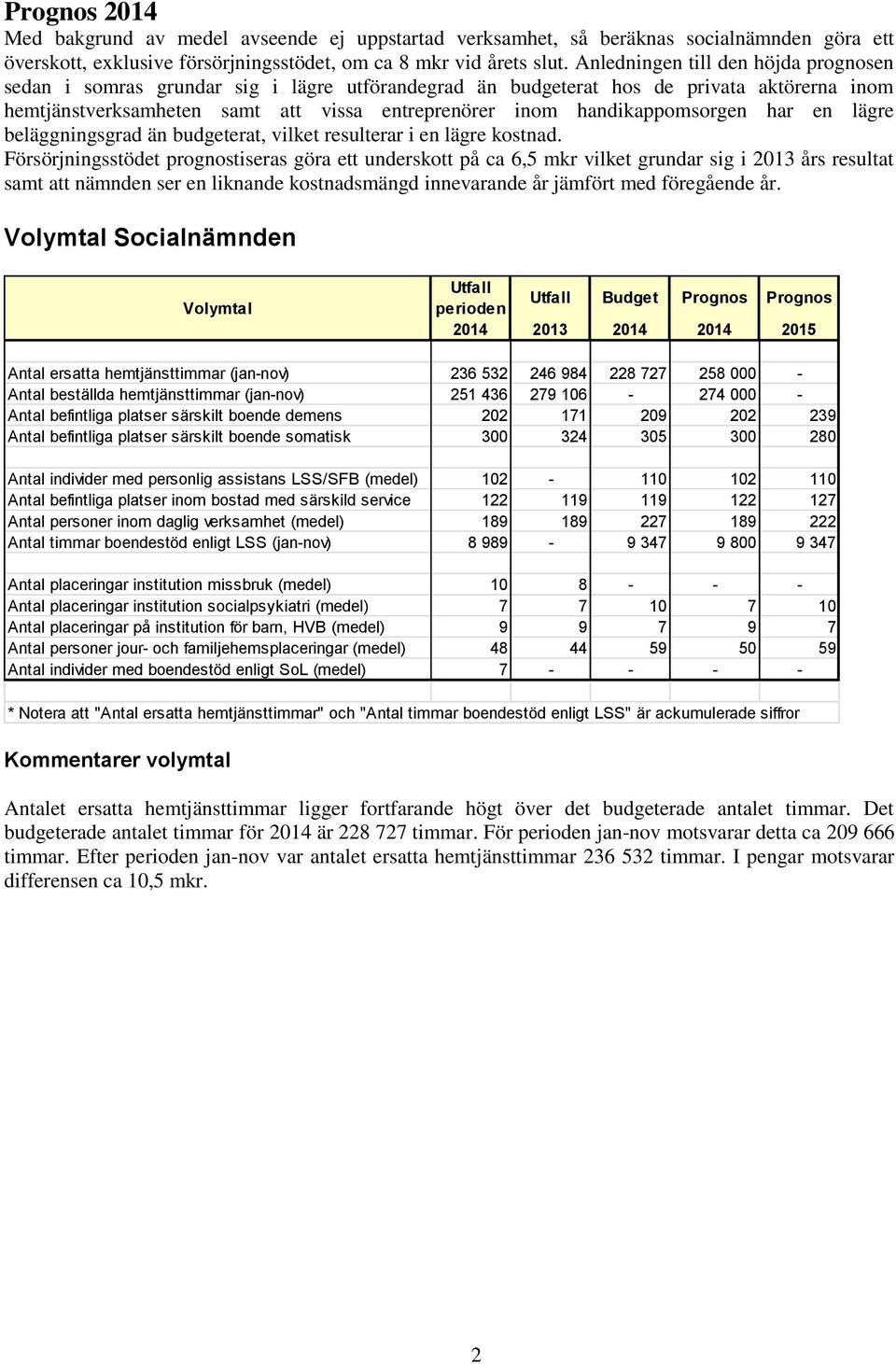 handikappomsorgen har en lägre beläggningsgrad än budgeterat, vilket resulterar i en lägre kostnad.