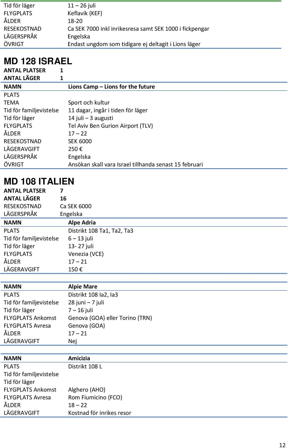 17 22 RESEKOSTNAD SEK 6000 LÄGERAVGIFT 250 LÄGERSPRÅK MD 108 ITALIEN ANTAL ER 7 6 Engelska Ansökan skall vara Israel tillhanda senast 15 februari RESEKOSTNAD Ca SEK 6000 NAMN Alpe Adria Distrikt 108