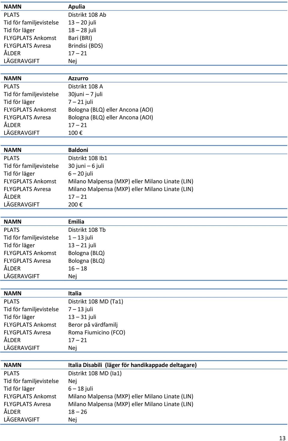 juli Tid för läger 6 20 juli FLYG Ankomst Milano Malpensa (MXP) eller Milano Linate (LIN) FLYG Avresa Milano Malpensa (MXP) eller Milano Linate (LIN) LÄGERAVGIFT 200 NAMN Emilia Distrikt 108 Tb Tid