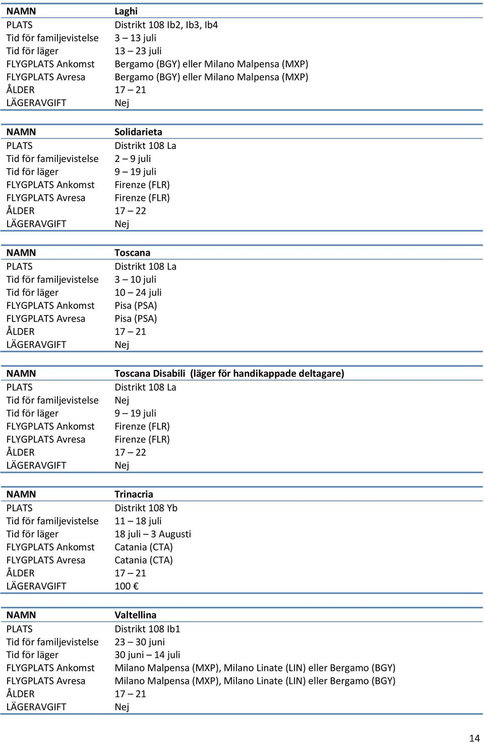 familjevistelse 3 10 juli Tid för läger 10 24 juli FLYG Ankomst Pisa (PSA) FLYG Avresa Pisa (PSA) NAMN Toscana Disabili (läger för handikappade deltagare) Distrikt 108 La Tid för familjevistelse Nej