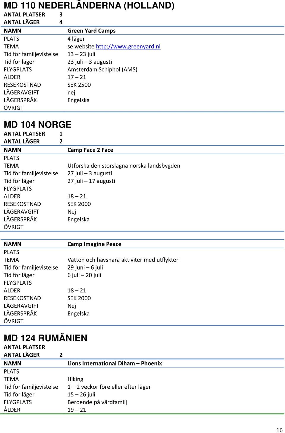 TEMA Utforska den storslagna norska landsbygden Tid för familjevistelse 27 juli 3 augusti Tid för läger 27 juli 17 augusti FLYG ÅLDER 18 21 RESEKOSTNAD SEK 2000 LÄGERAVGIFT LÄGERSPRÅK Nej Engelska