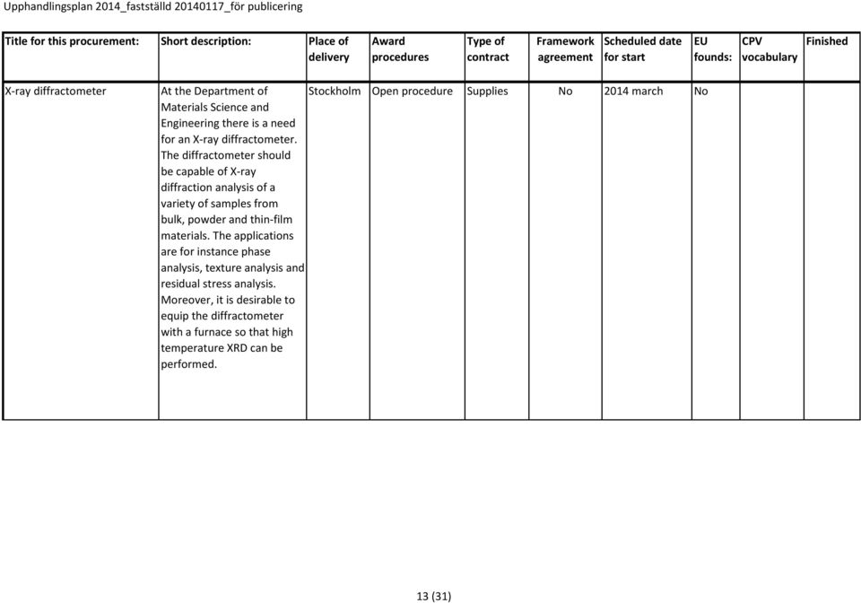 materials. The applications are for instance phase analysis, texture analysis and residual stress analysis.