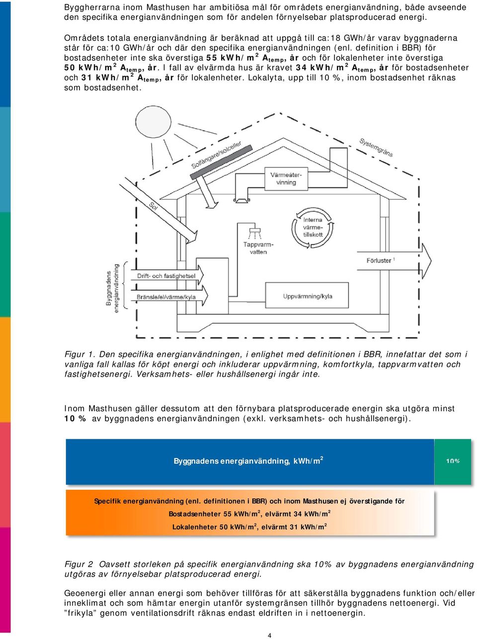 definition i BBR) för bostadsenheter inte ska överstiga 55 kwh/m 2 A temp, år och för lokalenheter inte överstiga 50 kwh/m 2 A temp, år.