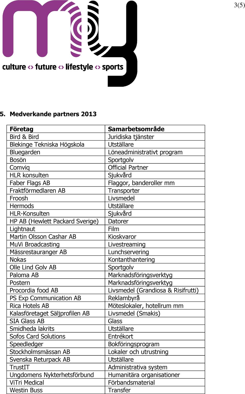 Sverige) Lightnaut Martin Olsson Cashar AB MuVi Broadcasting Mässrestauranger AB Nokas Olle Lind Golv AB Paloma AB Postern Procordia food AB PS Exp Communication AB Rica Hotels AB Kalasföretaget