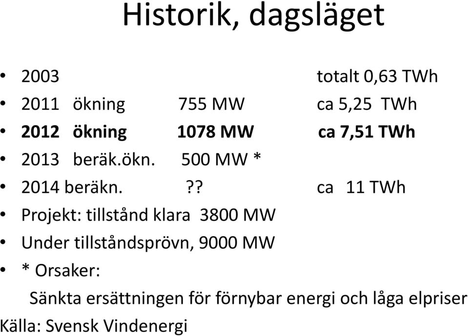 ?? ca 11 TWh Projekt: tillstånd klara 3800 MW Under tillståndsprövn, 9000 MW