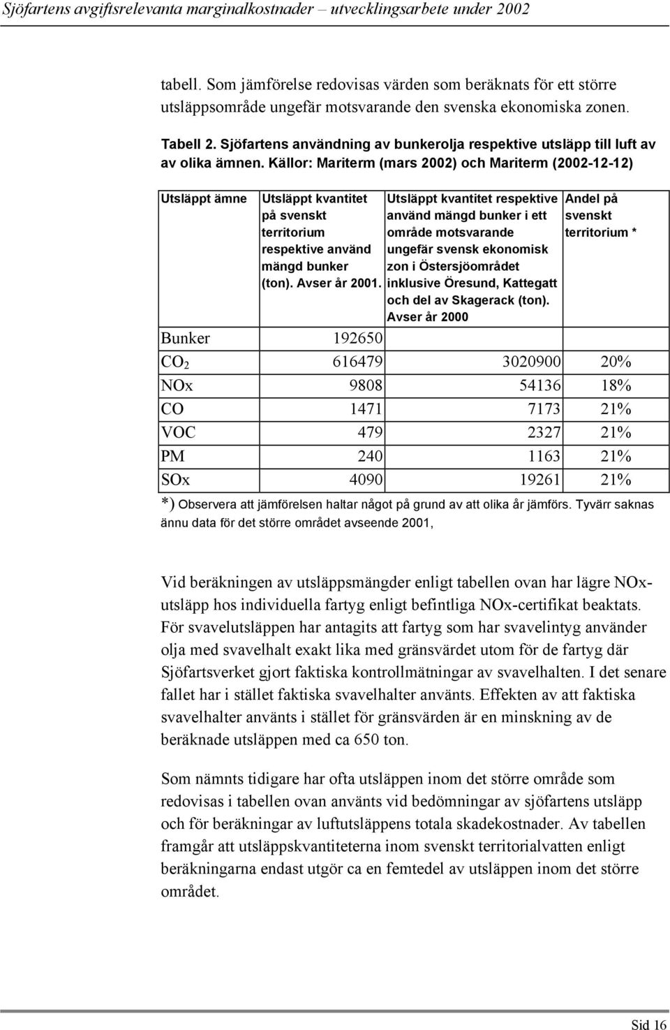 Källor: Mariterm (mars 2002) och Mariterm (2002-12-12) Utsläppt ämne Utsläppt kvantitet på svenskt territorium respektive använd mängd bunker (ton). Avser år 2001.