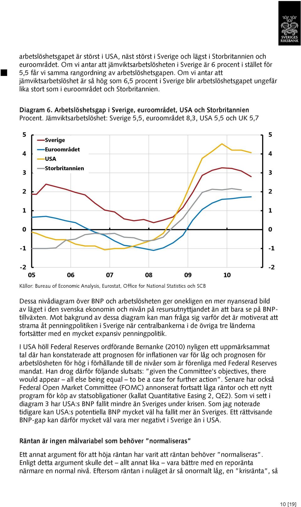 Om vi antar att jämviktsarbetslöshet är så hög som,5 procent i Sverige blir arbetslöshetsgapet ungefär lika stort som i euroområdet och Storbritannien. Diagram.