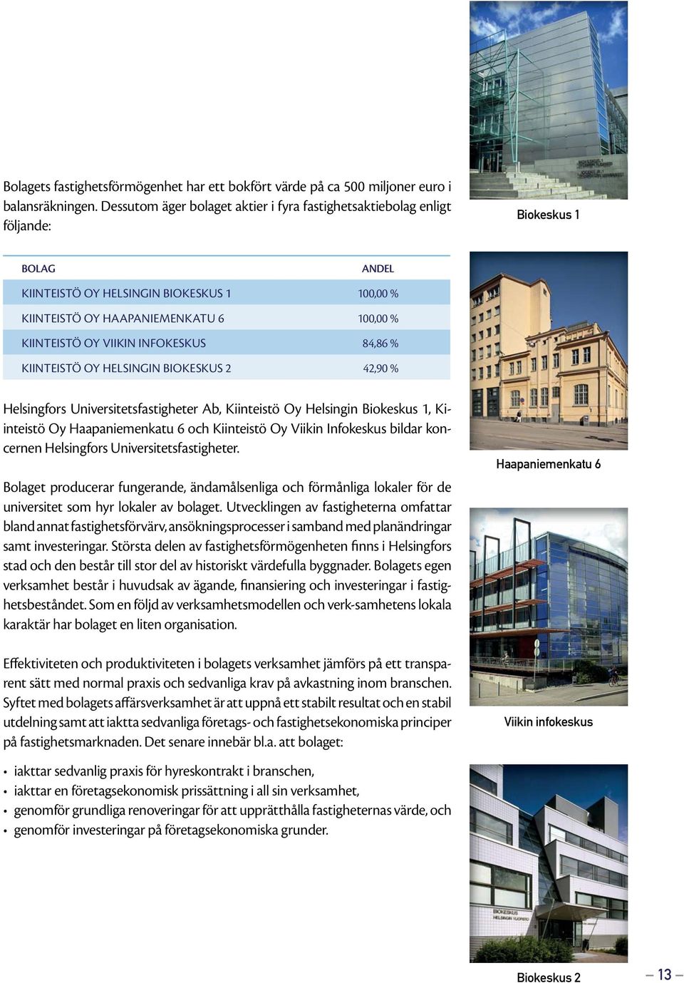 VIIKIN INFOKESKUS 84,86 % KIINTEISTÖ OY HELSINGIN BIOKESKUS 2 42,90 % Helsingfors Universitetsfastigheter Ab, Kiinteistö Oy Helsingin Biokeskus 1, Kiinteistö Oy Haapaniemenkatu 6 och Kiinteistö Oy