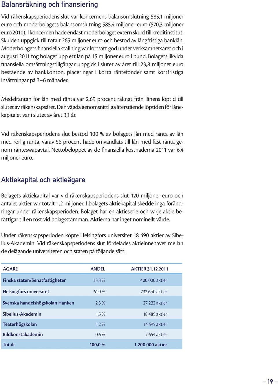 Moderbolagets finansiella ställning var fortsatt god under verksamhetsåret och i augusti 2011 tog bolaget upp ett lån på 15 miljoner euro i pund.