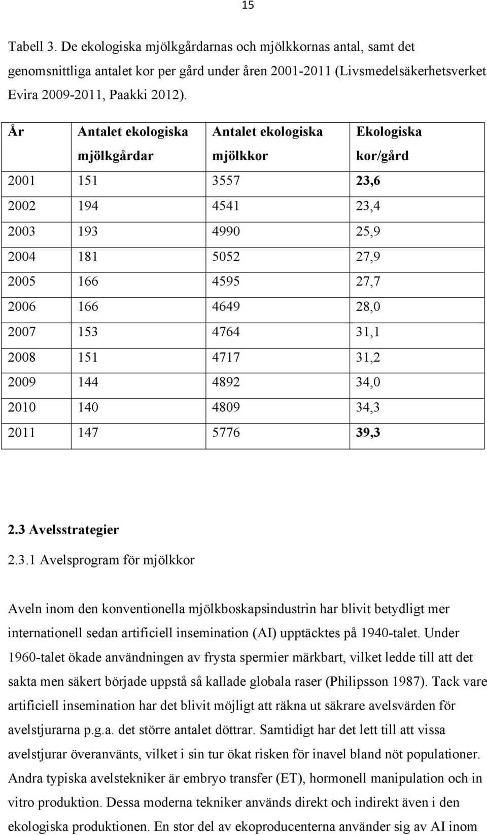 2007 153 4764 31,1 2008 151 4717 31,2 2009 144 4892 34,0 2010 140 4809 34,3 2011 147 5776 39,3 2.3 Avelsstrategier 2.3.1 Avelsprogram för mjölkkor Aveln inom den konventionella mjölkboskapsindustrin har blivit betydligt mer internationell sedan artificiell insemination (AI) upptäcktes på 1940-talet.