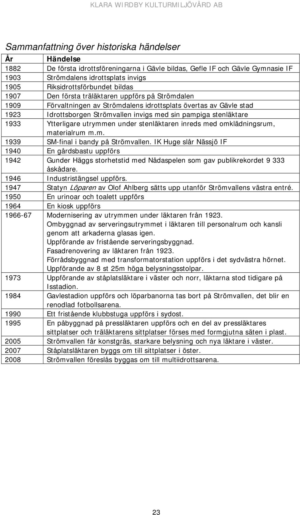 Ytterligare utrymmen under stenläktaren inreds med omklädningsrum, materialrum m.m. 1939 SM-final i bandy på Strömvallen.