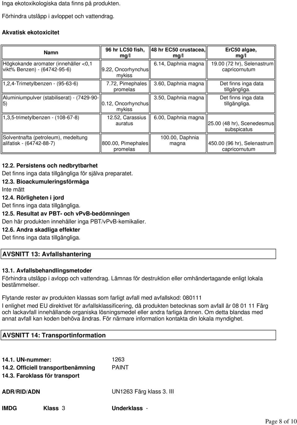 72, Pimephales promelas Aluminiumpulver (stabiliserat) - (7429-90- 5) 0.12, Oncorhynchus mykiss 1,3,5-trimetylbenzen - (108-67-8) 12.