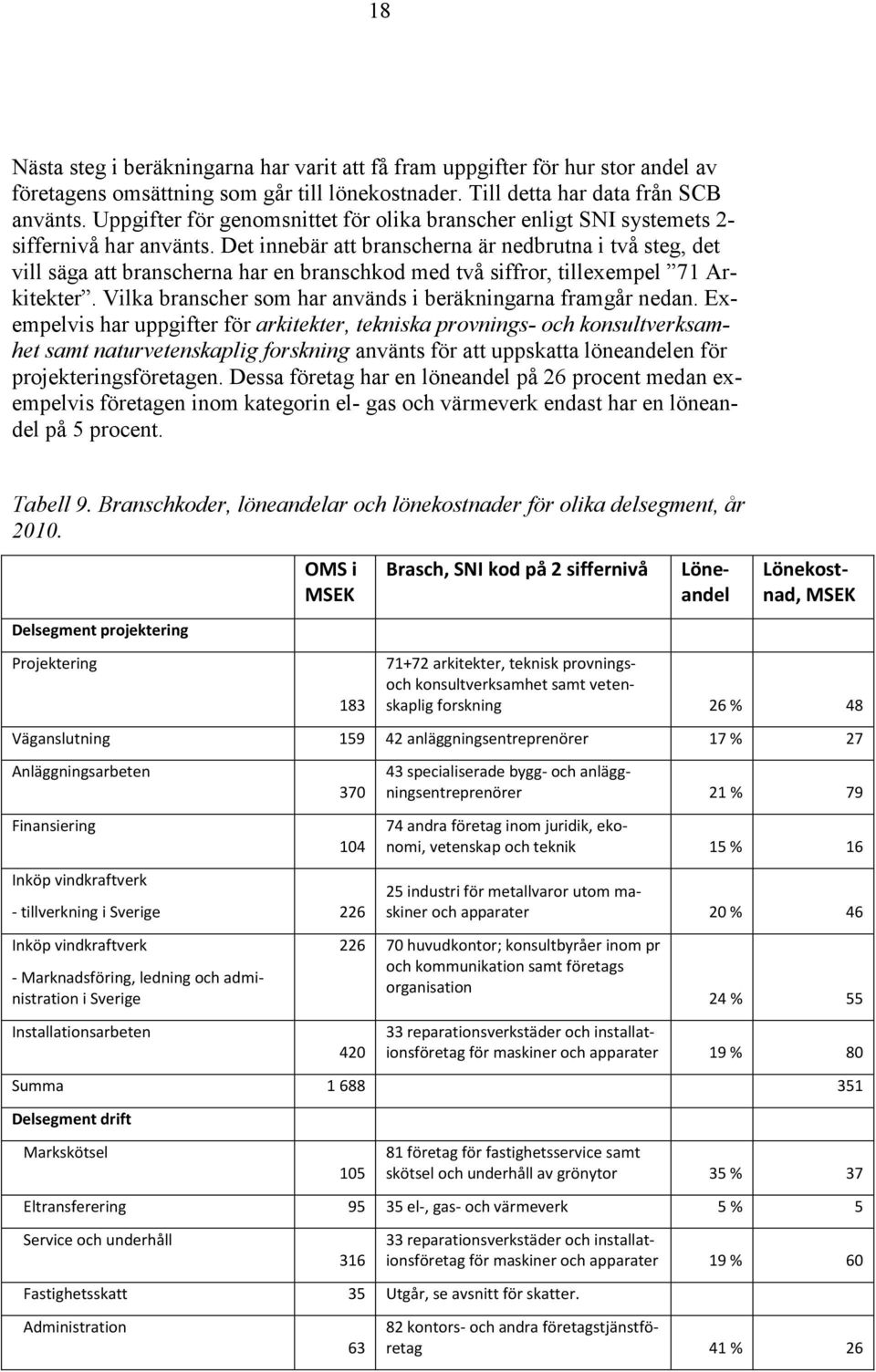 Det innebär att branscherna är nedbrutna i två steg, det vill säga att branscherna har en branschkod med två siffror, tillexempel 71 Arkitekter.