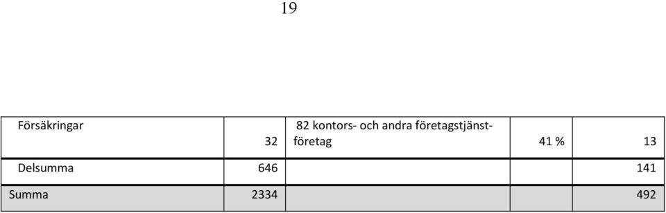 företagstjänstföretag 41