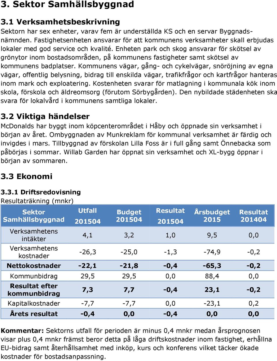 Enheten park och skog ansvarar för skötsel av grönytor inom bostadsområden, på kommunens fastigheter samt skötsel av kommunens badplatser.