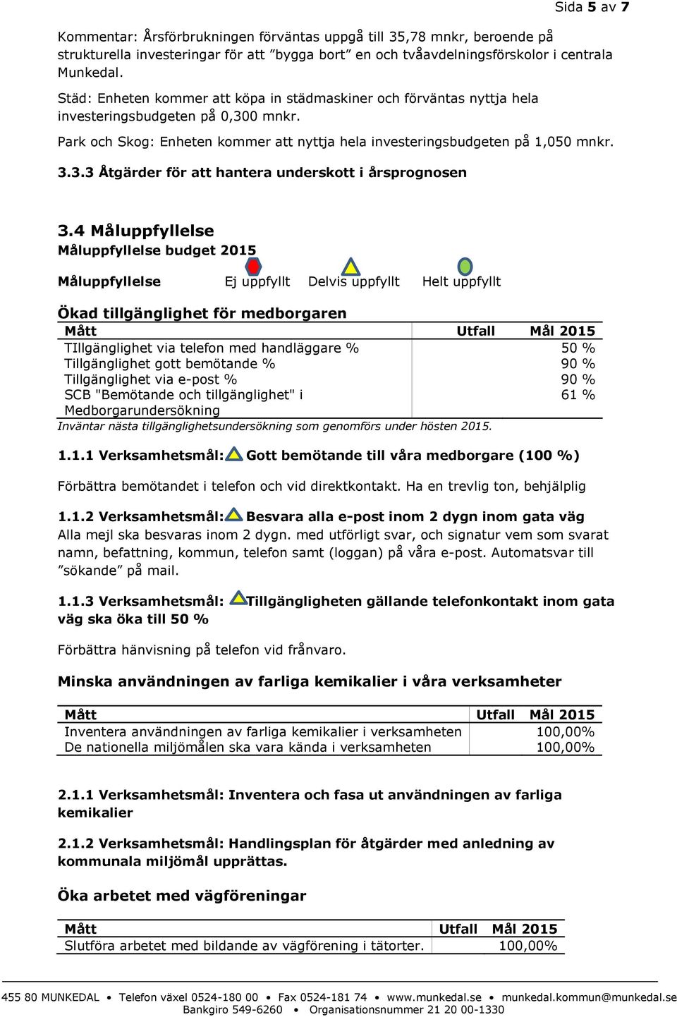 4 Måluppfyllelse Måluppfyllelse budget Måluppfyllelse Ej uppfyllt Delvis uppfyllt Helt uppfyllt Ökad tillgänglighet för medborgaren TIllgänglighet via telefon med handläggare % 50 % Tillgänglighet