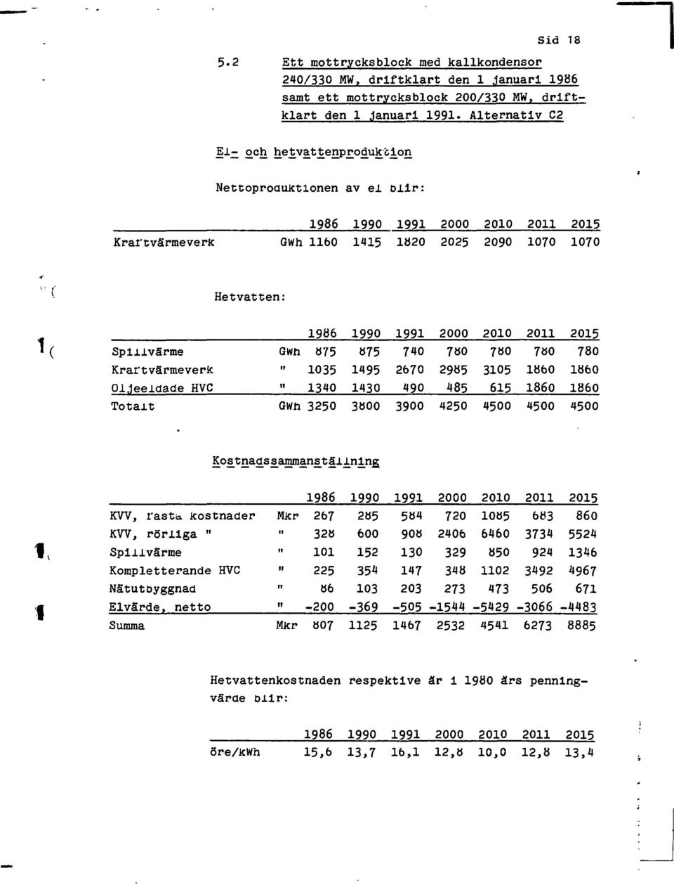 1160 1415 1Ö20 2025 2090 1070 1070 l " ( Hetvatten: Spllvärme Krartvärmeverk Ol.