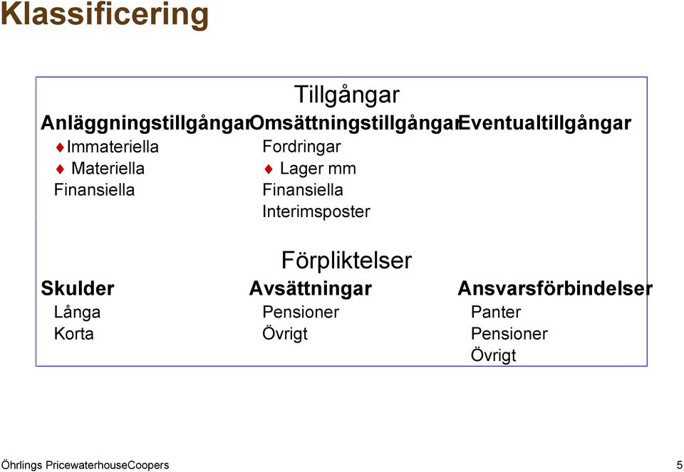 Immateriella Materiella Finansiella Tillgångar Fordringar Lager mm