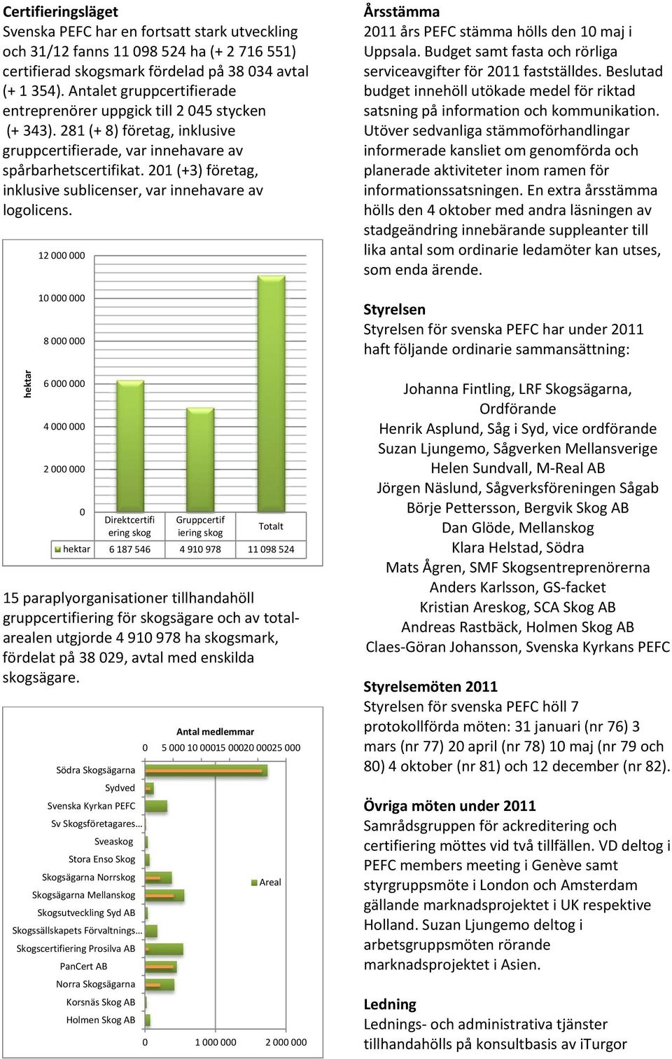 201 (+3) företag, inklusive sublicenser, var innehavare av logolicens.