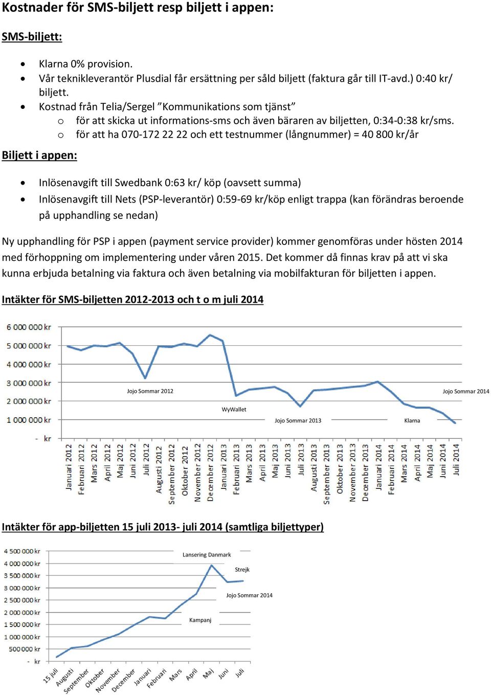 o för att ha 070-172 22 22 och ett testnummer (långnummer) = 40 800 kr/år Biljett i appen: Inlösenavgift till Swedbank 0:63 kr/ köp (oavsett summa) Inlösenavgift till Nets (PSP-leverantör) 0:59-69