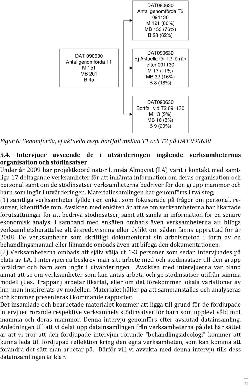 Intervjuer avseende de i utvärderingen ingående verksamheternas organisation och stödinsatser Under år 2009 har projektkoordinator Linnéa Almqvist (LA) varit i kontakt med samtliga 17 deltagande