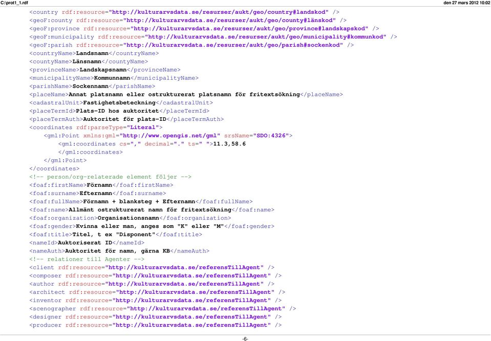 se/resurser/aukt/geo/municipality#kommunkod" /> <geof:parish rdf:resource="http://kulturarvsdata.