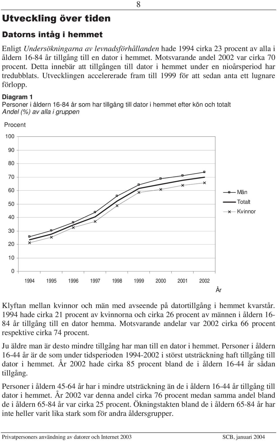 Utvecklingen accelererade fram till 1999 för att sedan anta ett lugnare förlopp.