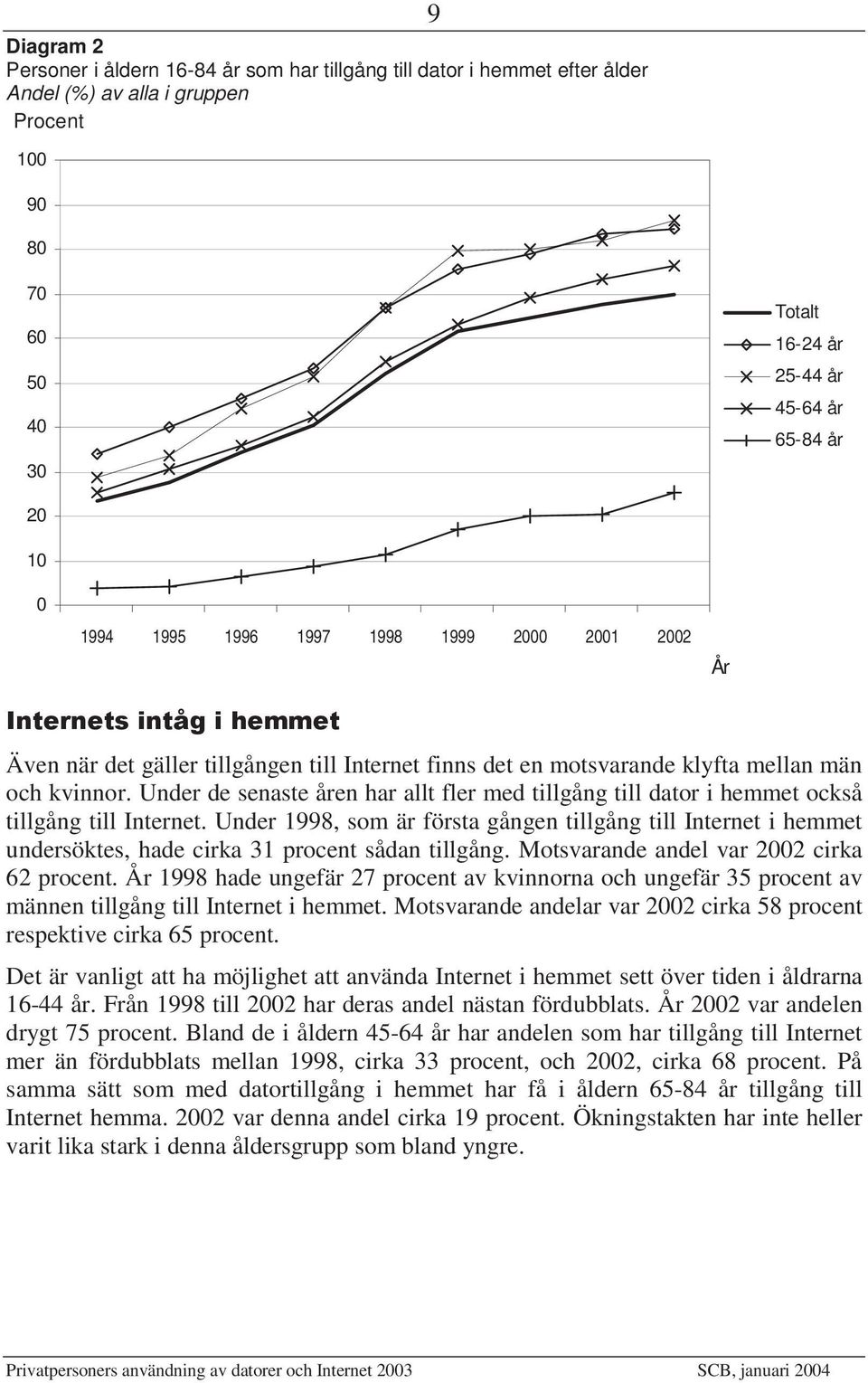 Under de senaste åren har allt fler med tillgång till dator i hemmet också tillgång till Internet.