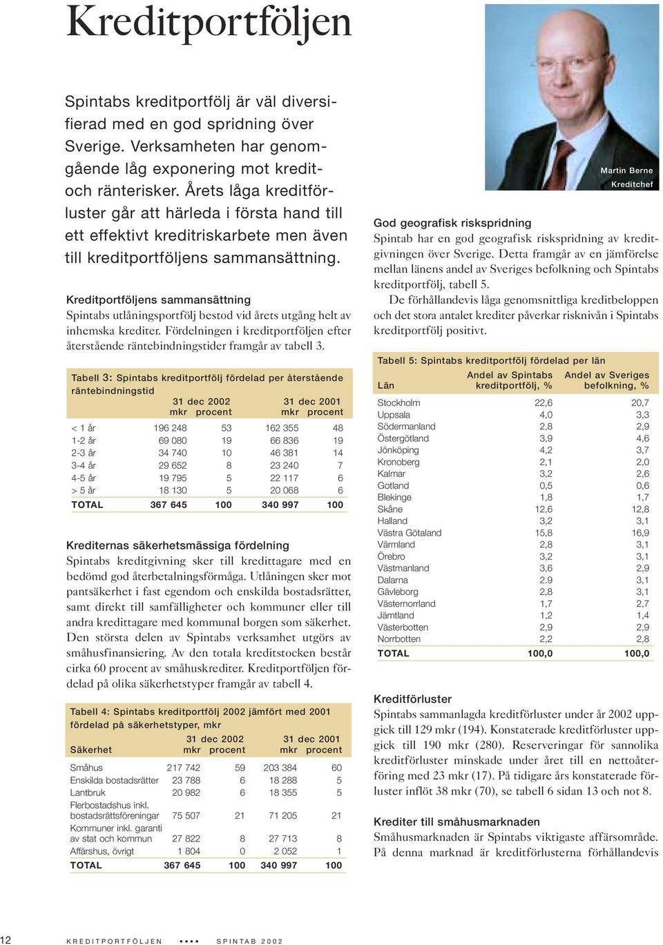 Kreditportföljens sammansättning Spintabs utlåningsportfölj bestod vid årets utgång helt av inhemska krediter.
