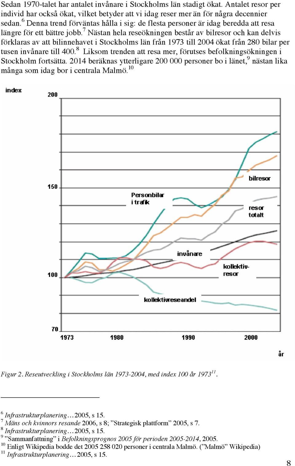 7 Nästan hela reseökningen består av bilresor och kan delvis förklaras av att bilinnehavet i Stockholms län från 1973 till 2004 ökat från 280 bilar per tusen invånare till 400.