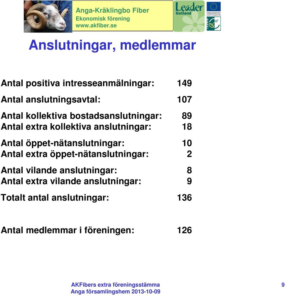 öppet-nätanslutningar: 10 Antal extra öppet-nätanslutningar: 2 Antal vilande anslutningar: 8