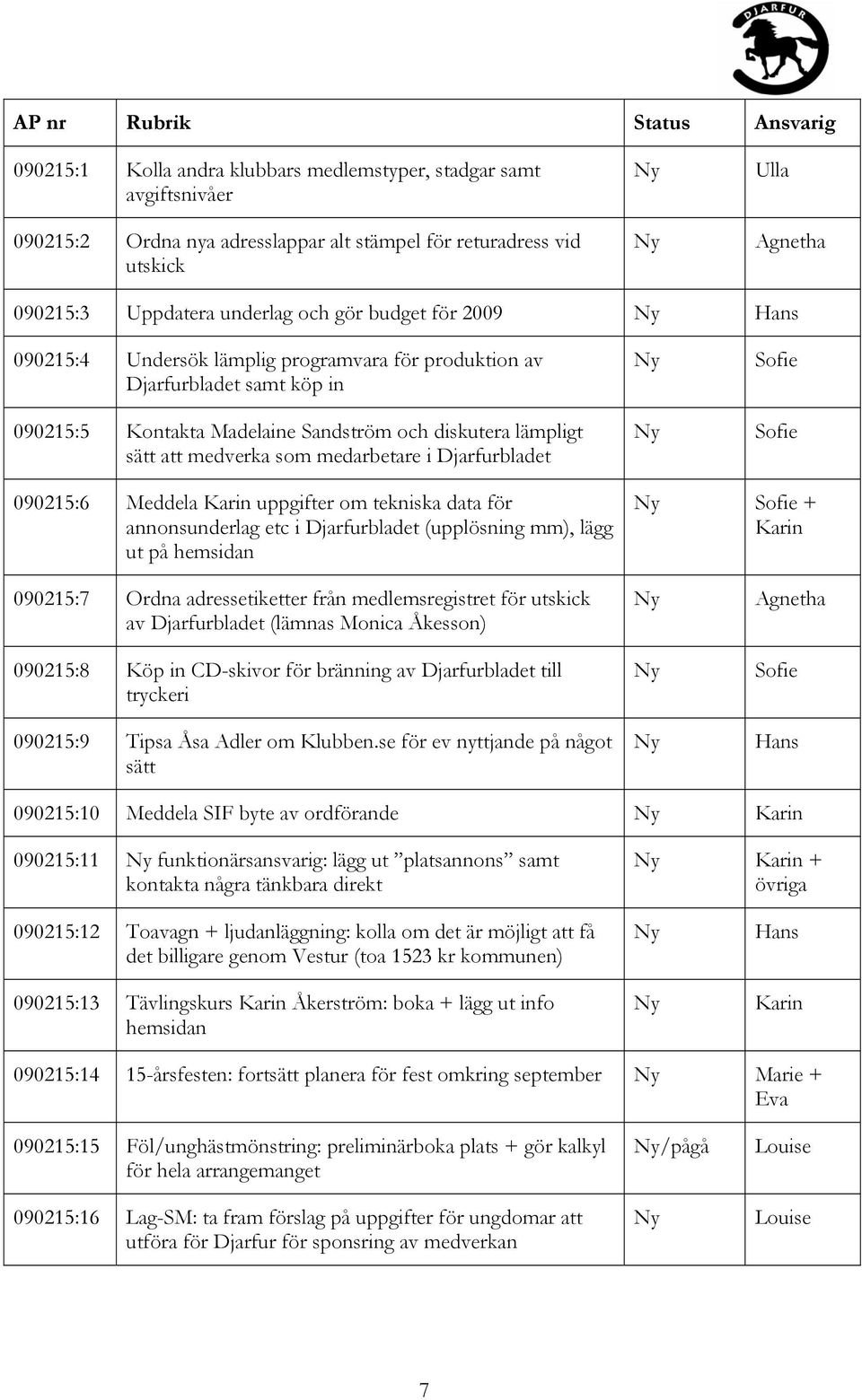 medverka som medarbetare i Djarfurbladet 090215:6 Meddela Karin uppgifter om tekniska data för annonsunderlag etc i Djarfurbladet (upplösning mm), lägg ut på hemsidan + Karin 090215:7 Ordna