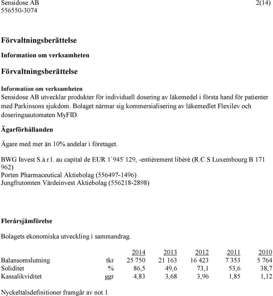 C.S Luxembourg B 171 962) Porten Pharmaceutical Aktiebolag (556497-1496) Jungfrutomten Värdeinvest Aktiebolag (556218-2898) Flerårsjämförelse Bolagets ekonomiska utveckling i sammandrag.