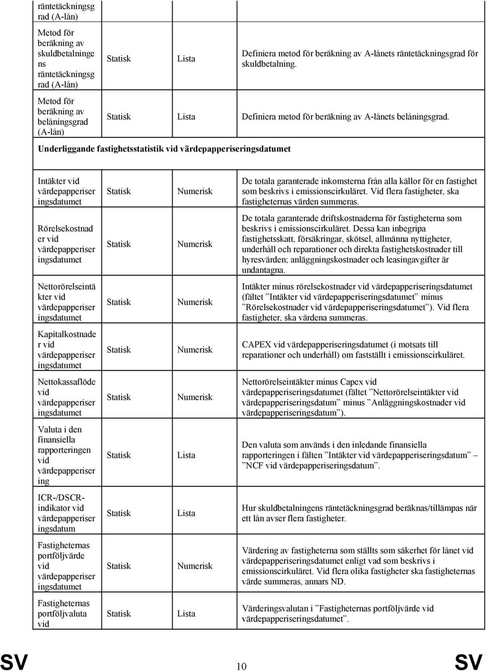 Underliggande fastighetsstatistik vid Intäkter vid De totala garanterade inkomsterna från alla källor för en fastighet som beskrivs i emissionscirkuläret.